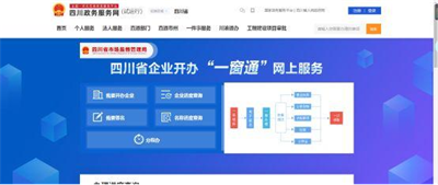 公司注冊需要幾個人？